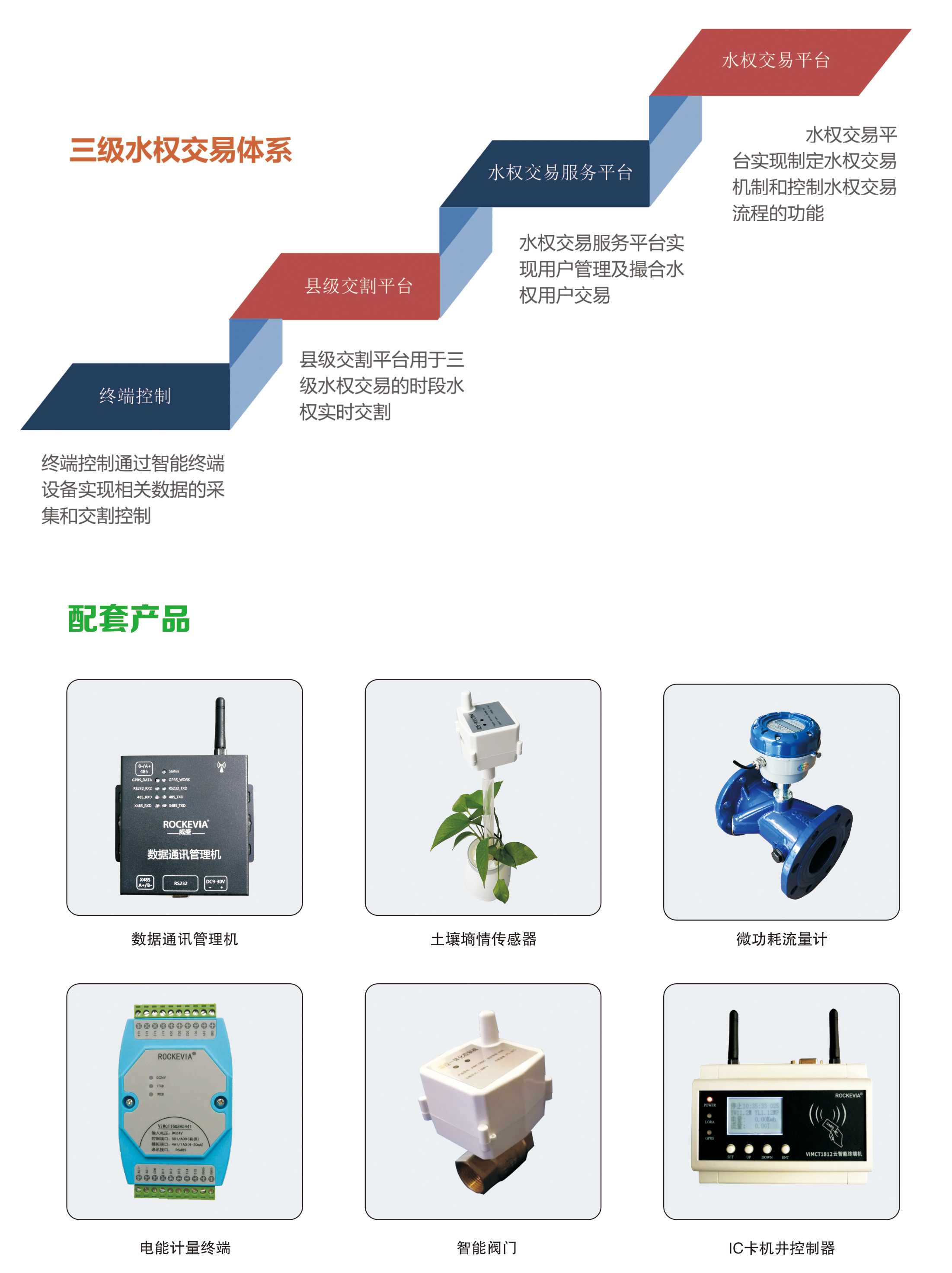 智慧農(nóng)業(yè)綜合水價(jià)改革及高標(biāo)準(zhǔn)農(nóng)田節(jié)水灌溉信息化管理系統(tǒng)整體解決方案