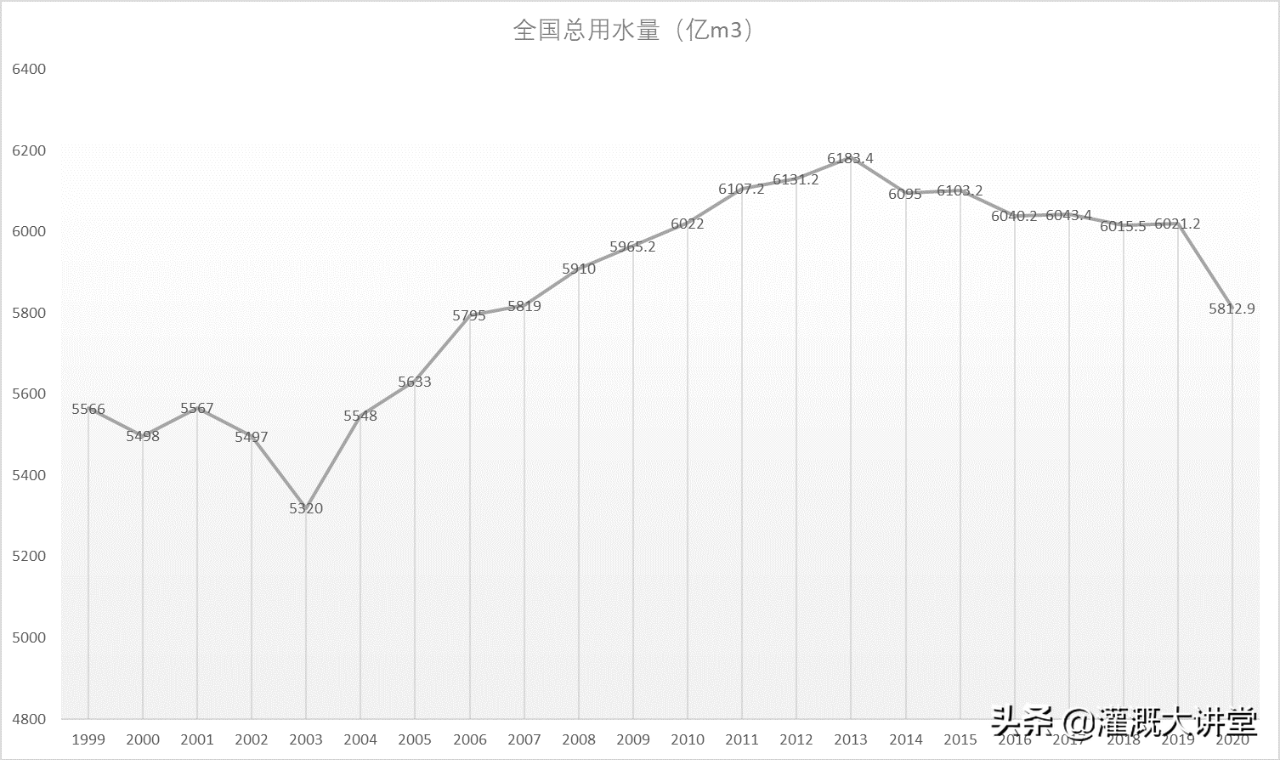 農(nóng)業(yè)灌溉資訊 | 未來幾年國內(nèi)農(nóng)業(yè)灌溉市場估計有多大？